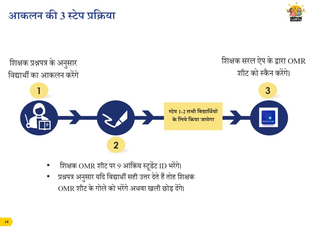 Saral App Kya Hai aur Kaise is Par Kam Krana Hai :Nipun Bharat kya hai ...