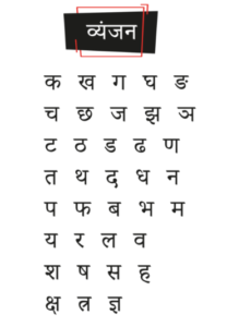 Sanskrit Me Dhwaniyan 