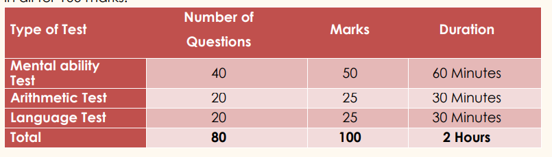 Navodaya Entrance Exam 2024-25