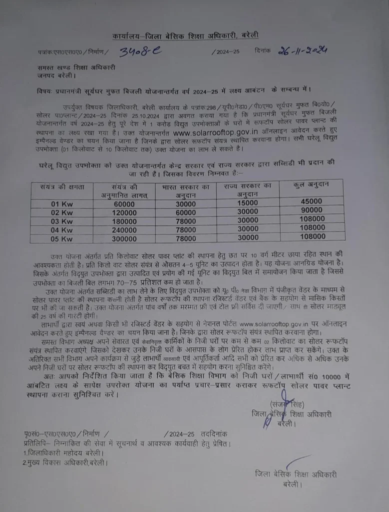 Solar rooftop yojana