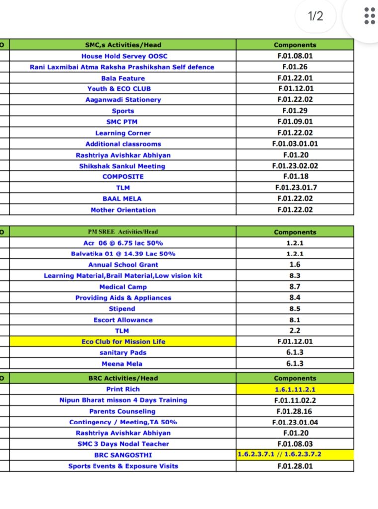 PFMS Components School Pm shree BRC