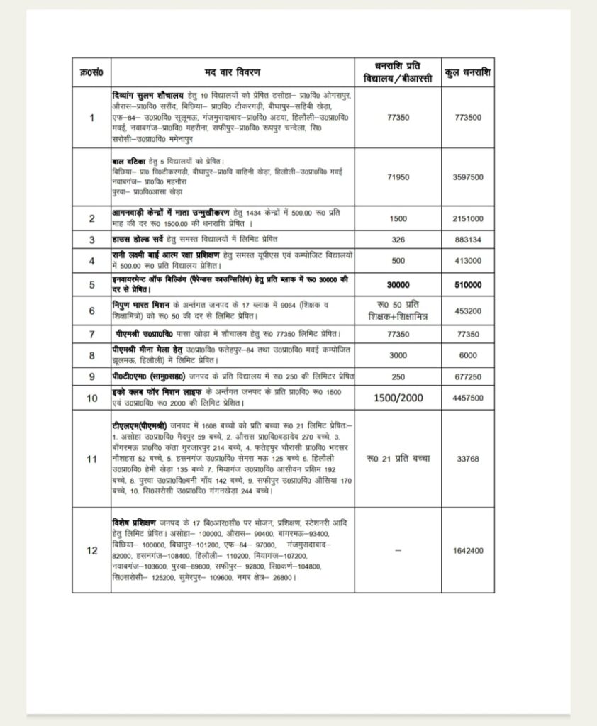 Composite Grant 2024-25