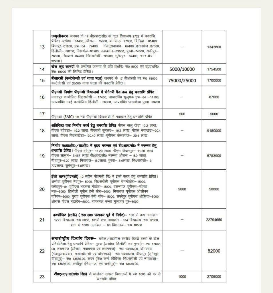 Composite Grant 2024-25