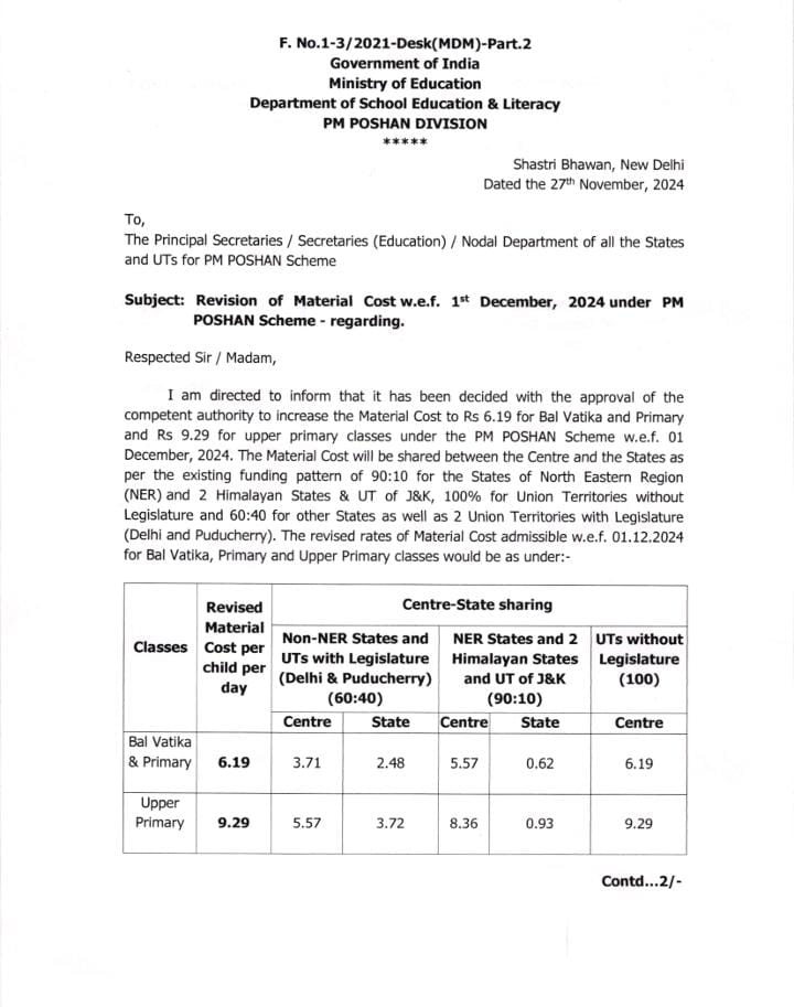 MDM Increase 2024