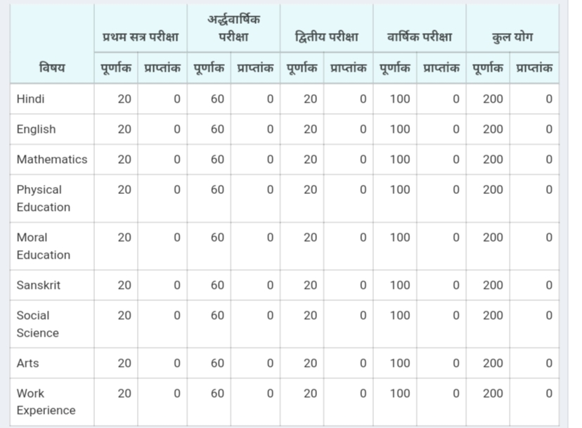 View Pragati Patra Class 1 to 5