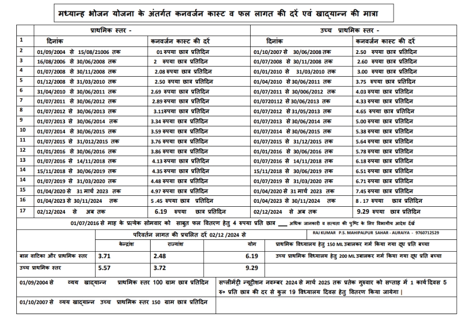 MDM COST 2024