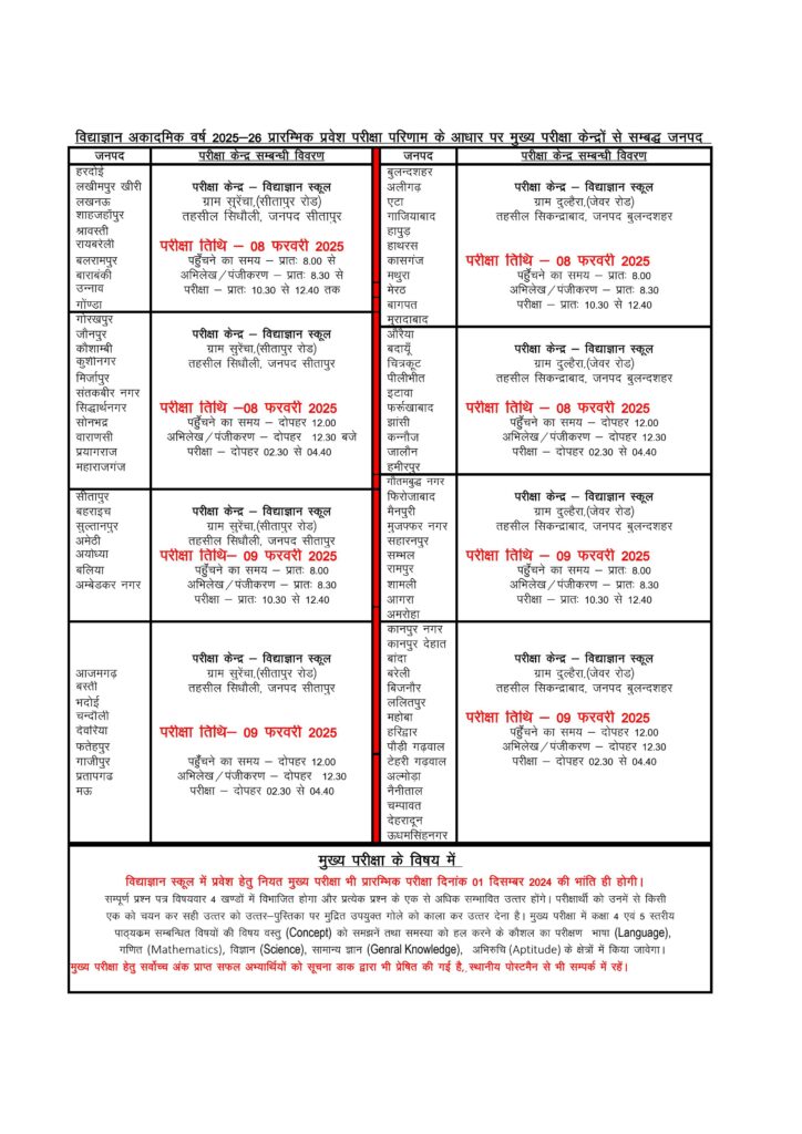 Vidyagyan Main Entrance Exam 2024