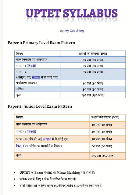UPTET syllabus and subjects