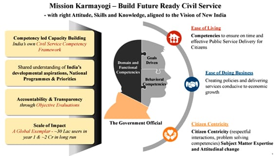 Compulsory registration of teachers on Mission Karmayogi