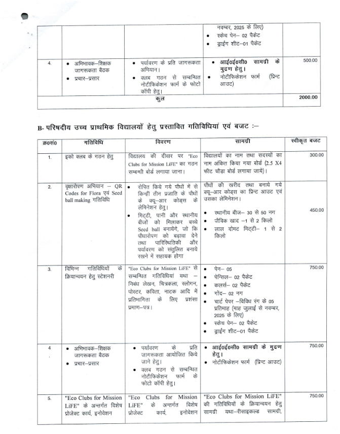 Eco Club Grant 2025-26