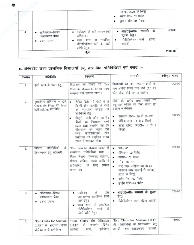 Eco Club Grant 2025-26