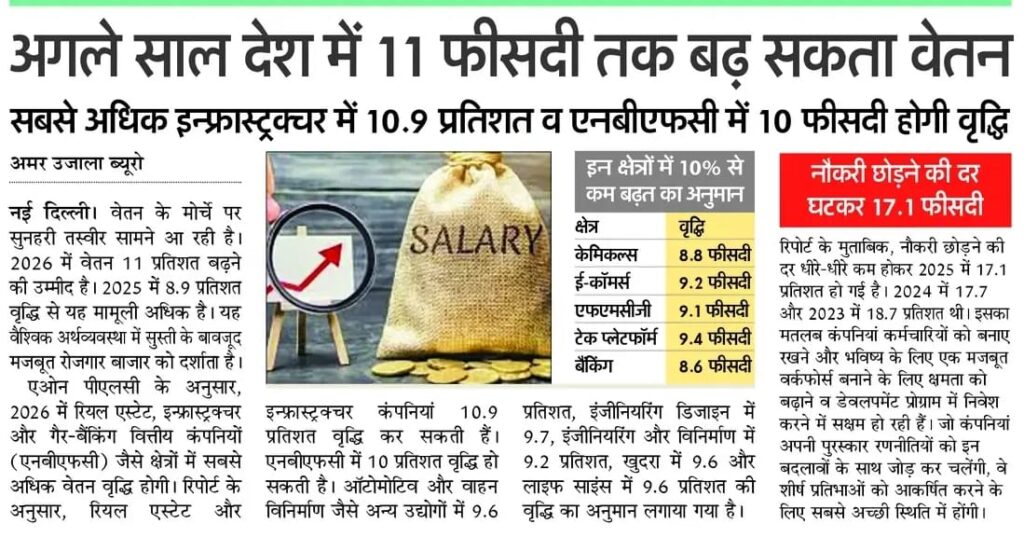 Salaries in the country