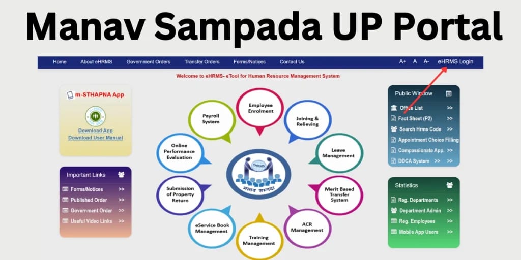 Manav Sampada Portal Special