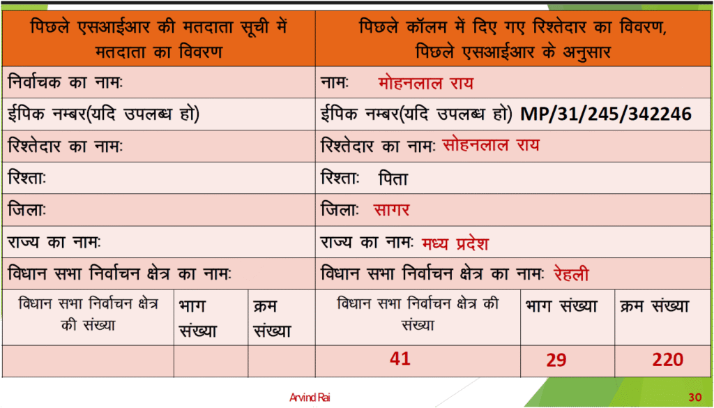 Enumeration Form 2025