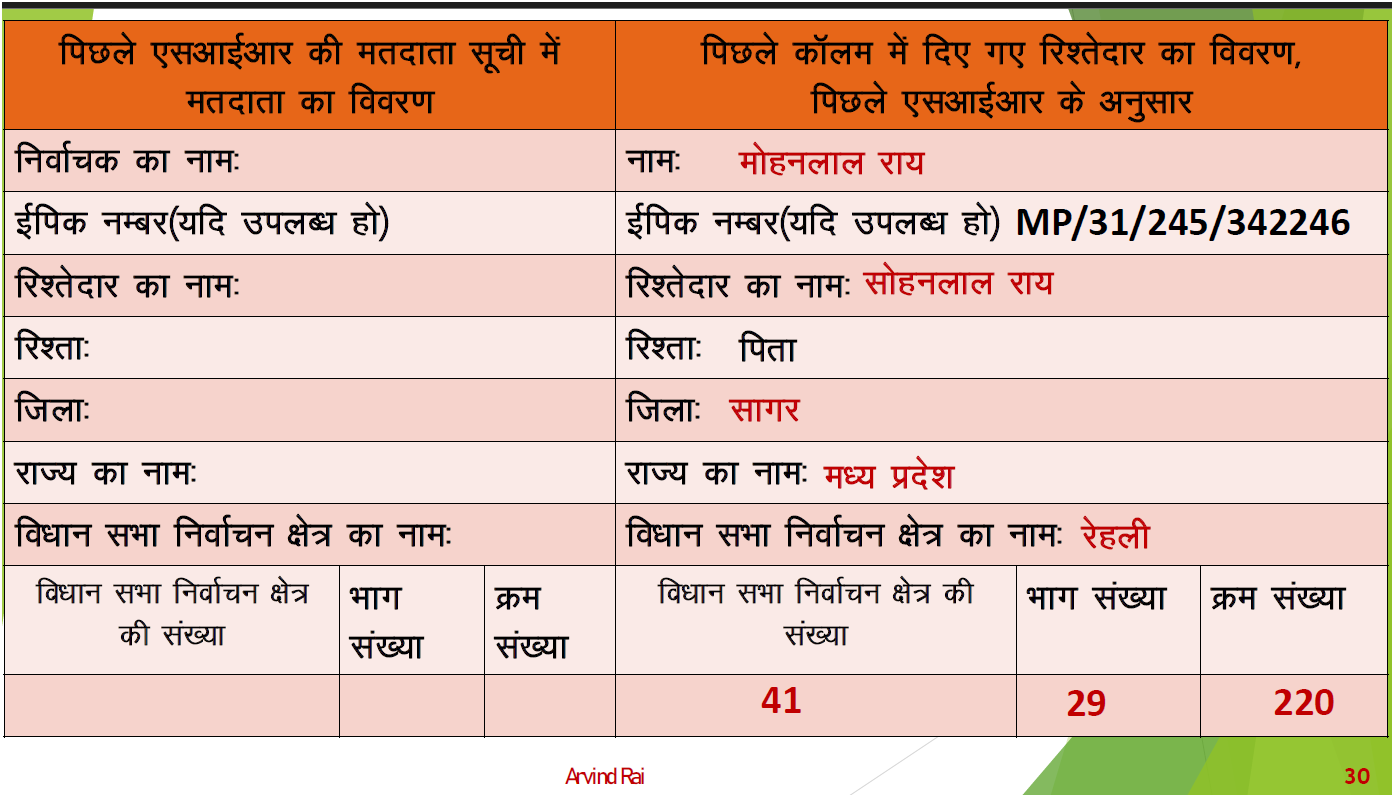 Enumeration Form 2025