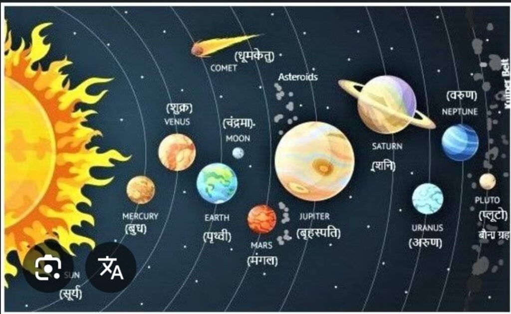 SOLAR SYSTEM 