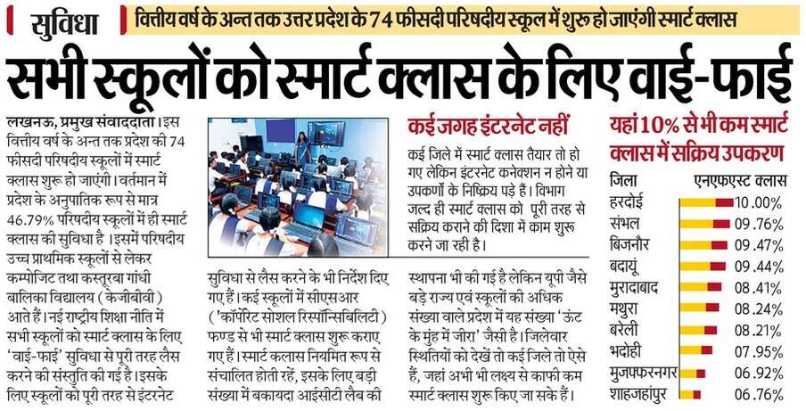 Wi-Fi for smart classes