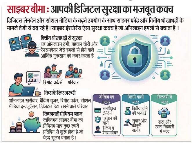 cyber insurance protection